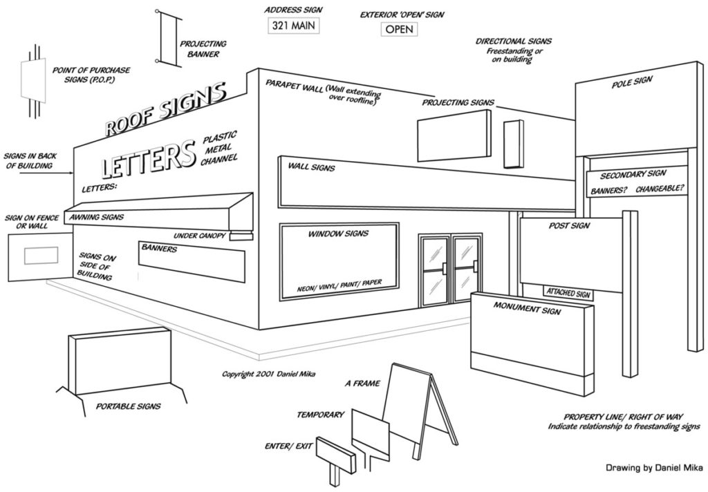 Whole Sign House Chart